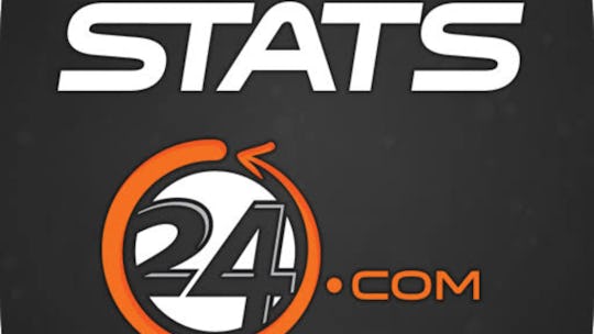 Stats24 is one of the best and most accurate football prediction sites in the world
