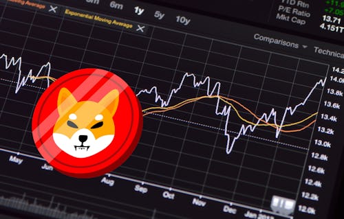 Shiba Inu Price chart.