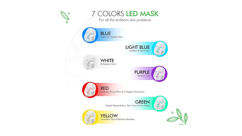 An image describing the 7 colors used in led light therapy and how they act to help treat acne and improve skin health