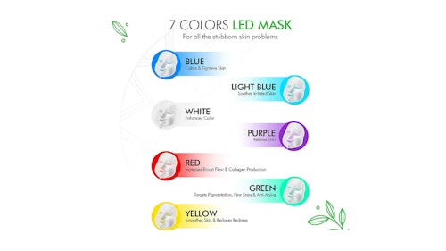 An image describing the 7 colors used in led light therapy and how they act to help treat acne and improve skin health