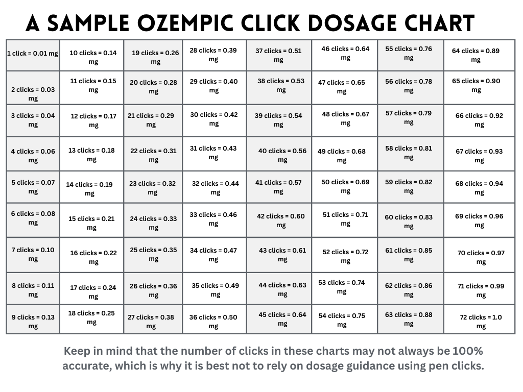 Ozempic Dosage Chart, Schedule, and Pen-Clicks