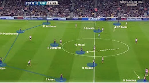 Passing and rhythm metaphor