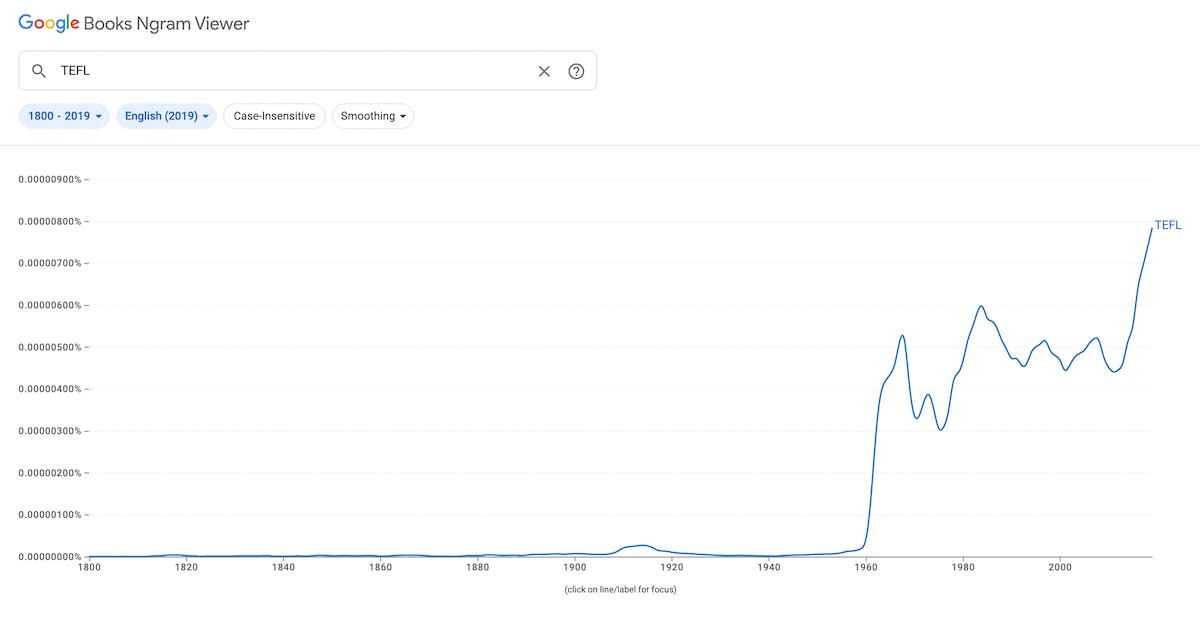 History of TEFL & Teaching English - Era 3-min.png