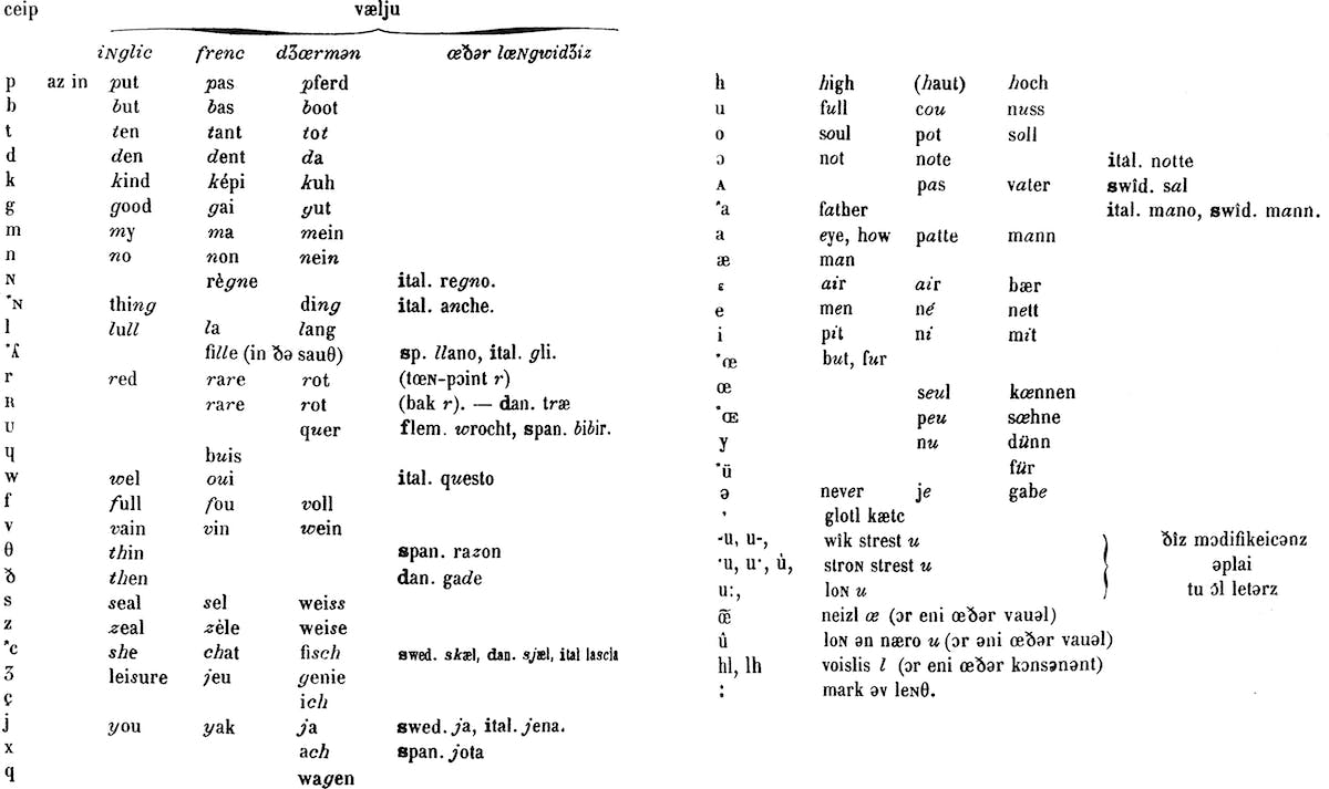 History of TEFL & Teaching English - Era 2-min