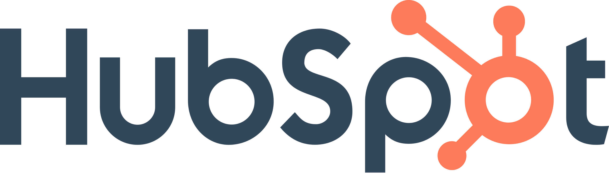 Hubspot integration
