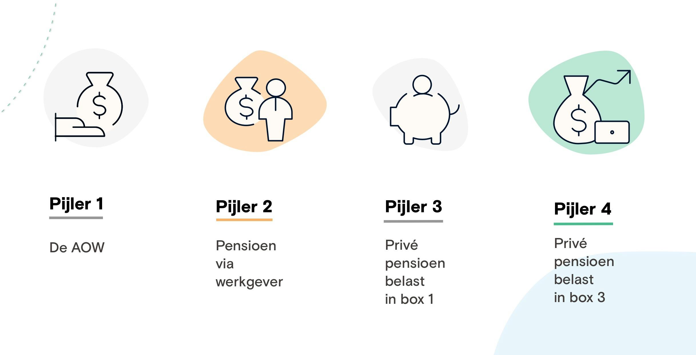 Nederlands pensioenstelsel