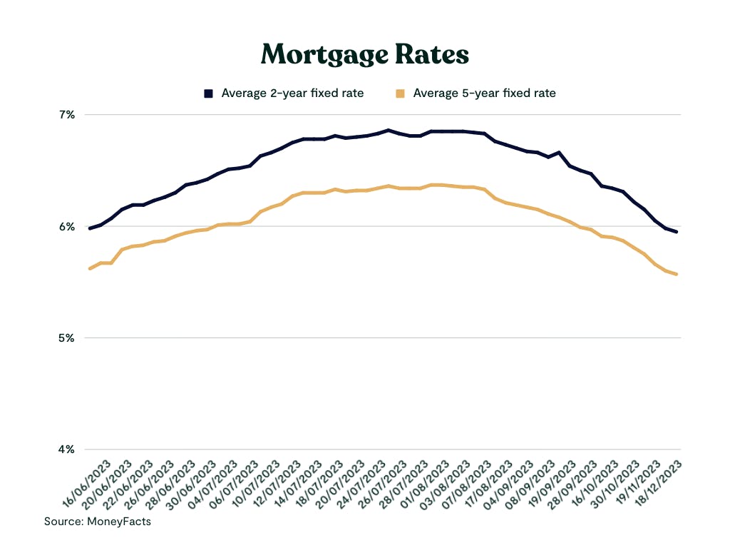 Are Interest Rates Going Up? Why Are Interest Rates Rising? Tembo blog