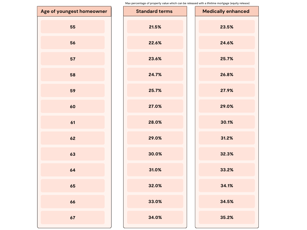 Source: Money Release