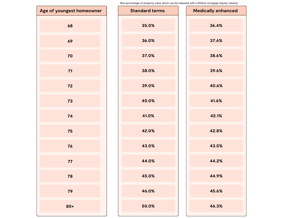 Source: Money Release