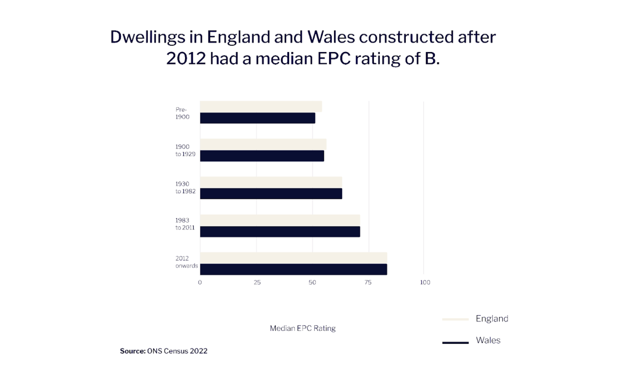 What Is EPC Rating And Why Is It Important Tembo Blog   877133e2 1518 45a2 8208 9b6d91ccad54 Screenshot 2023 03 01 At 10.04.57 