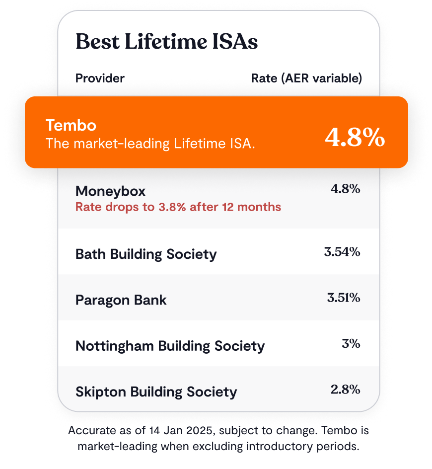 table-lisa