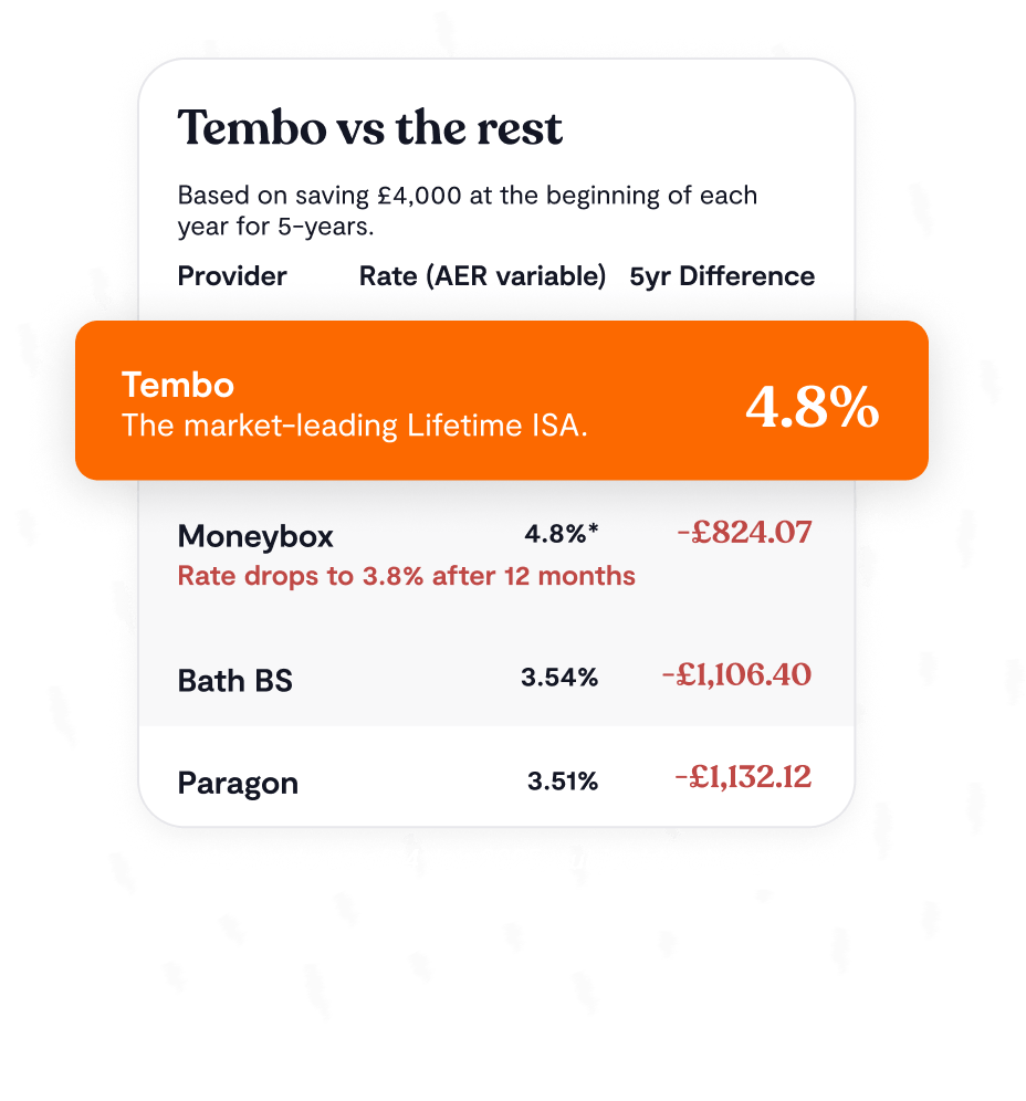 Boost your savings with our 4.8% interest rate