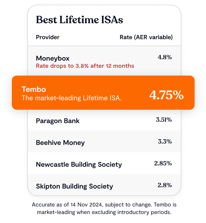 table-lisa