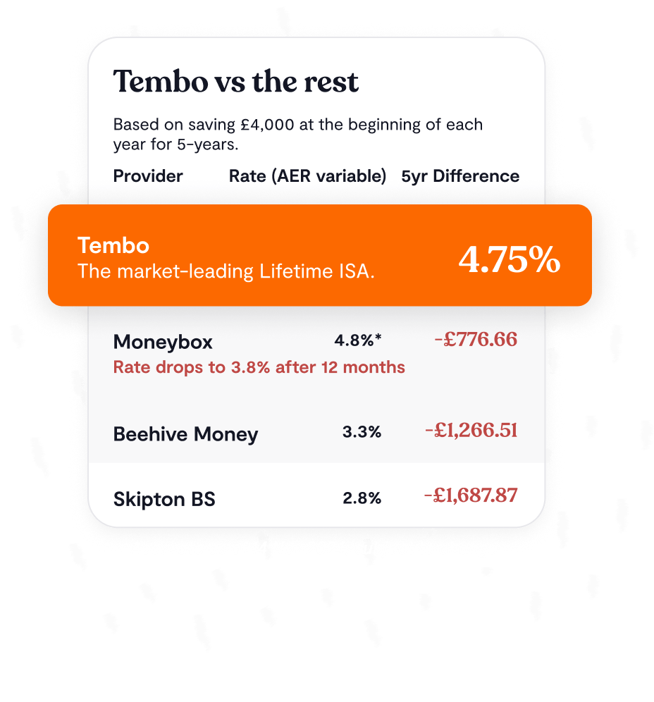 Boost your savings with our 4.75% interest rate