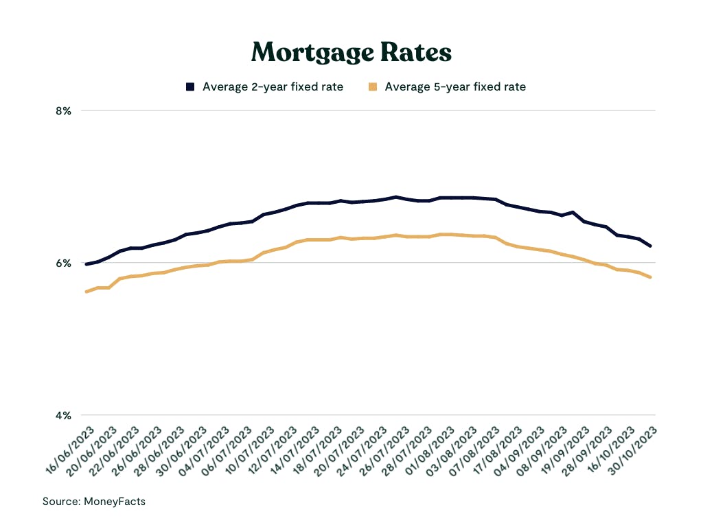 are-interest-rates-going-up-why-are-interest-rates-rising-tembo-blog