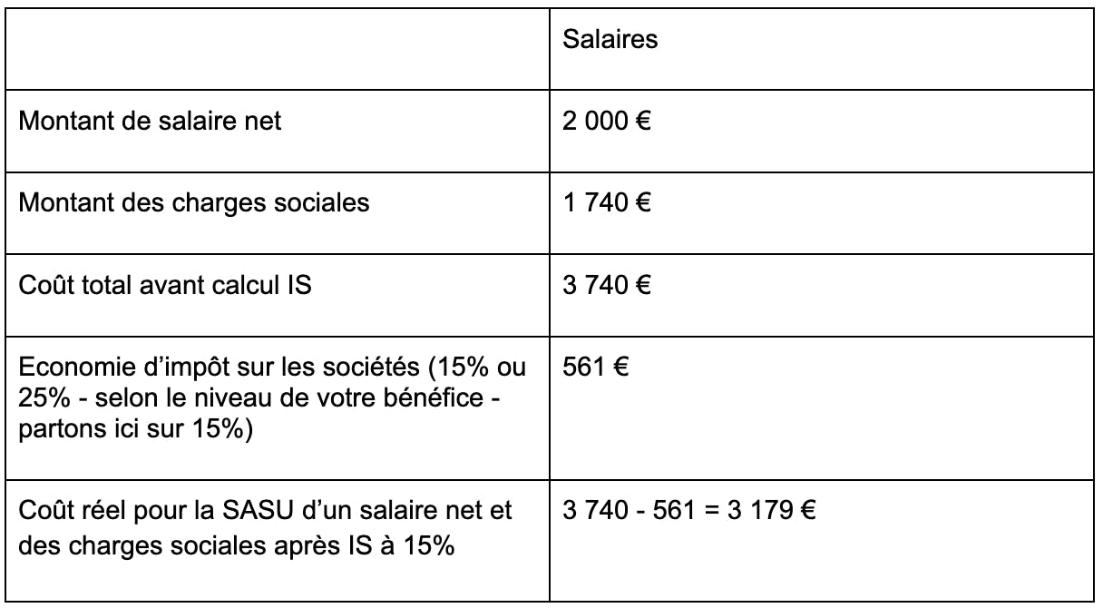 rémunération président de sasu : comment ça marche ?