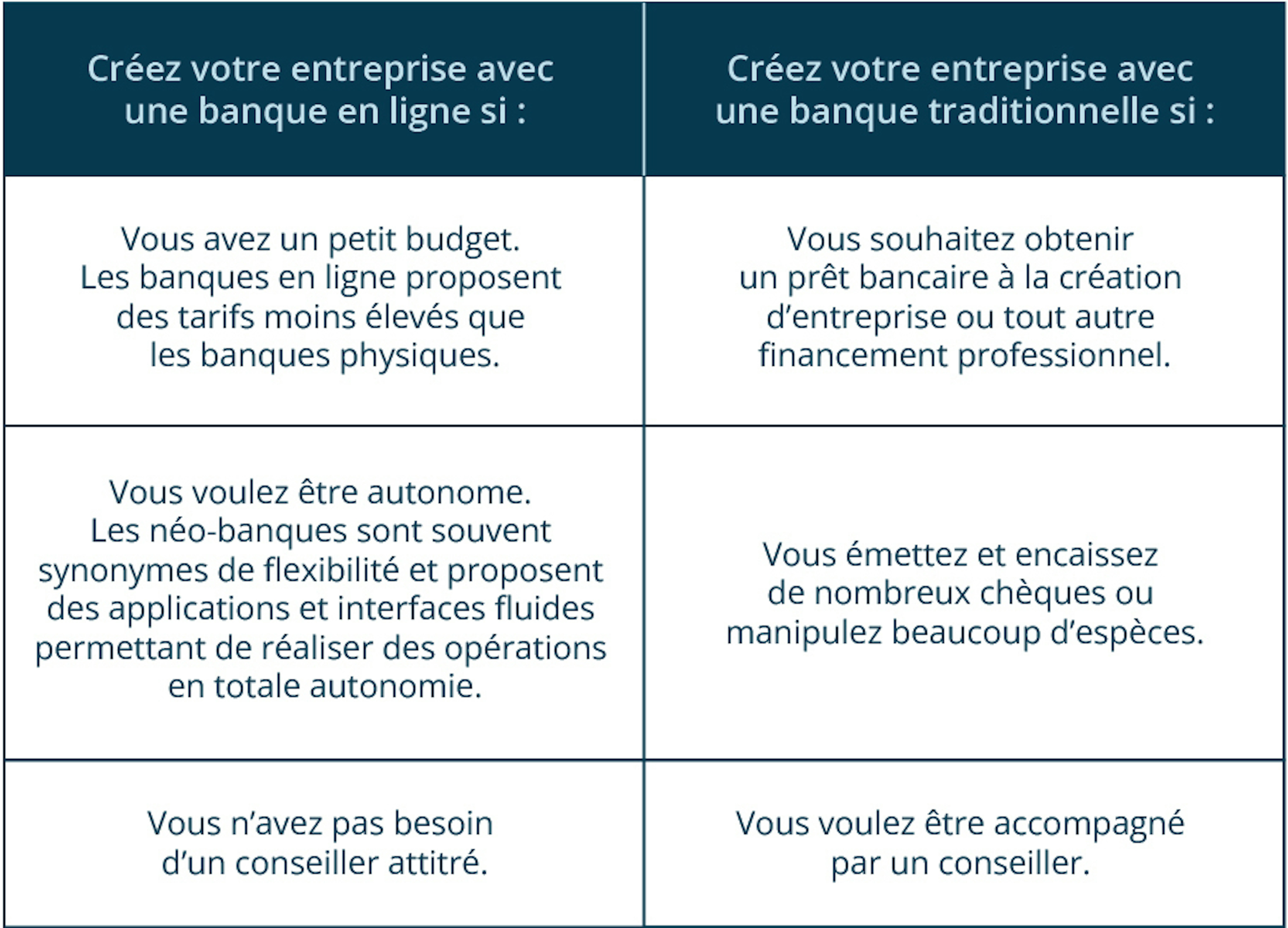 banque création entreprise