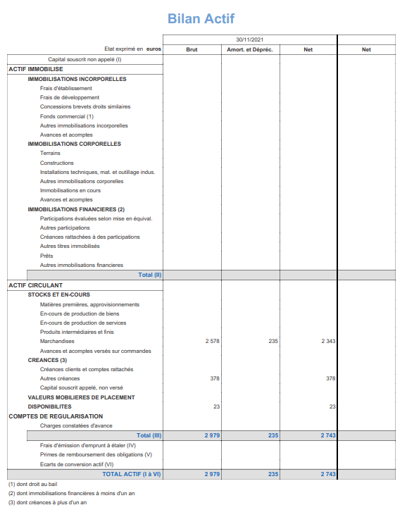 Le Bilan Comptable : Tout Savoir Sur L’actif Et Le Passif