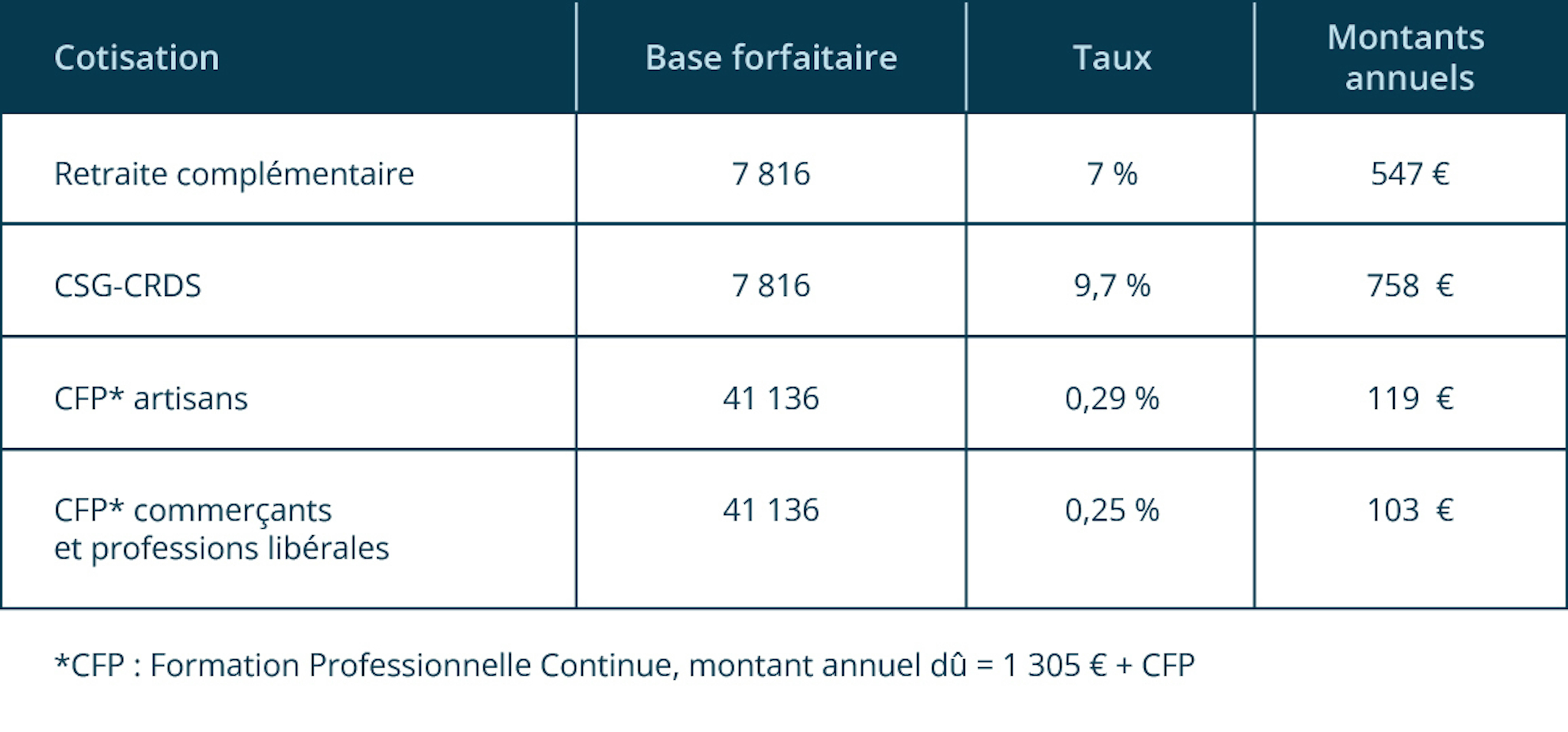 capital-cotisations-tns