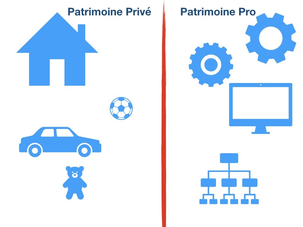 Patrimoine professionnel et patrimoine privé du dirigeant