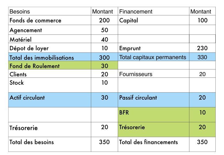 Evaluer La Situation Financière D’une Entreprise