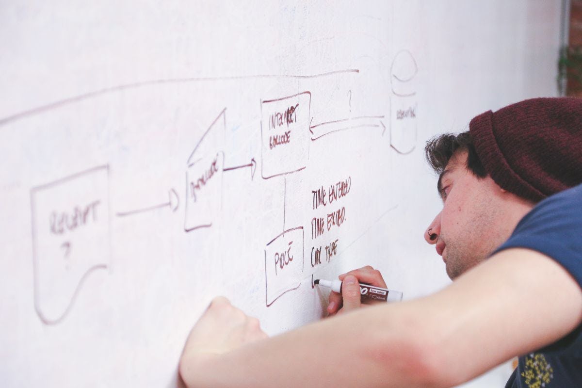Préparation finales, Formalités de création d’entreprise : 13ème étape