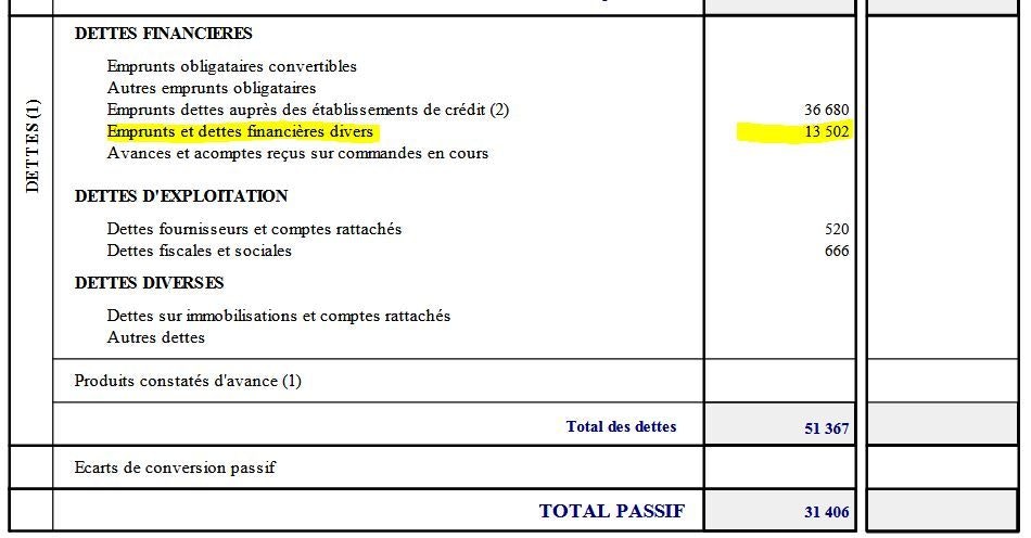 compte courant d'associé et capital social