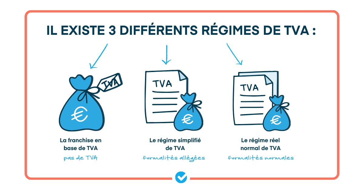 régimes de TVA