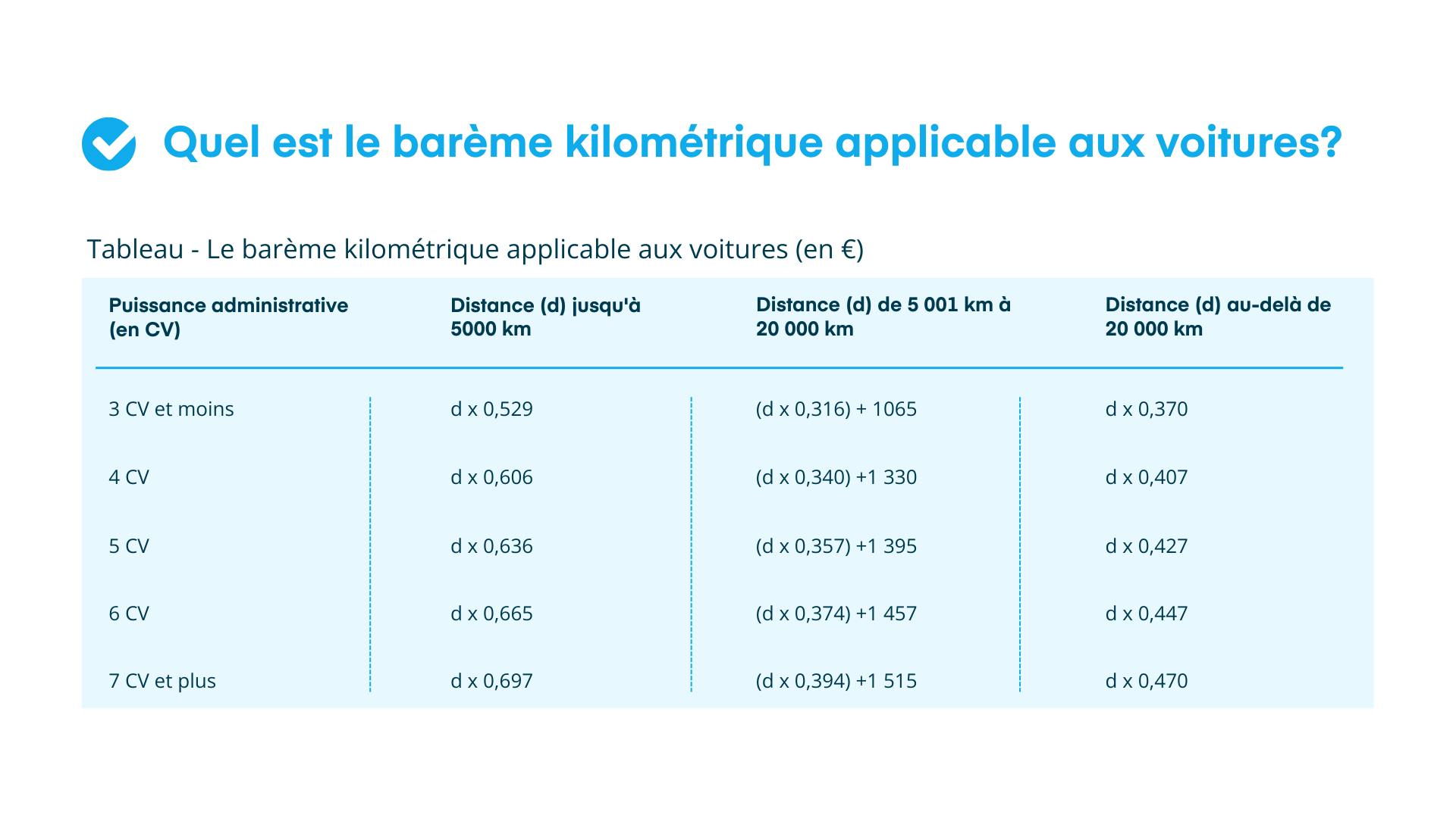 bareme des indemnités kilométriques pour les voitures