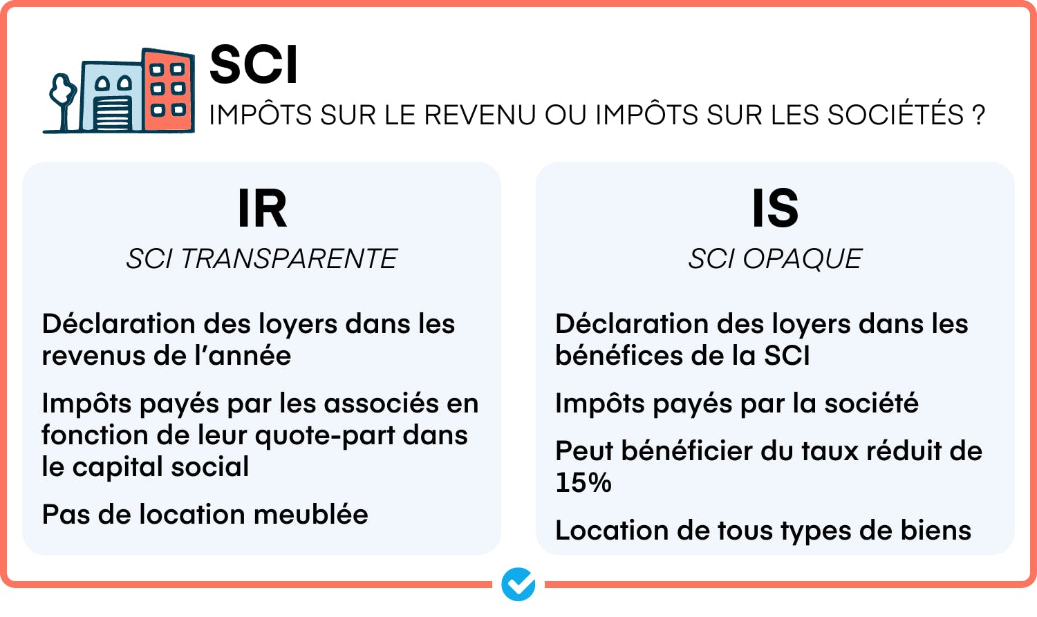 imposition-sci