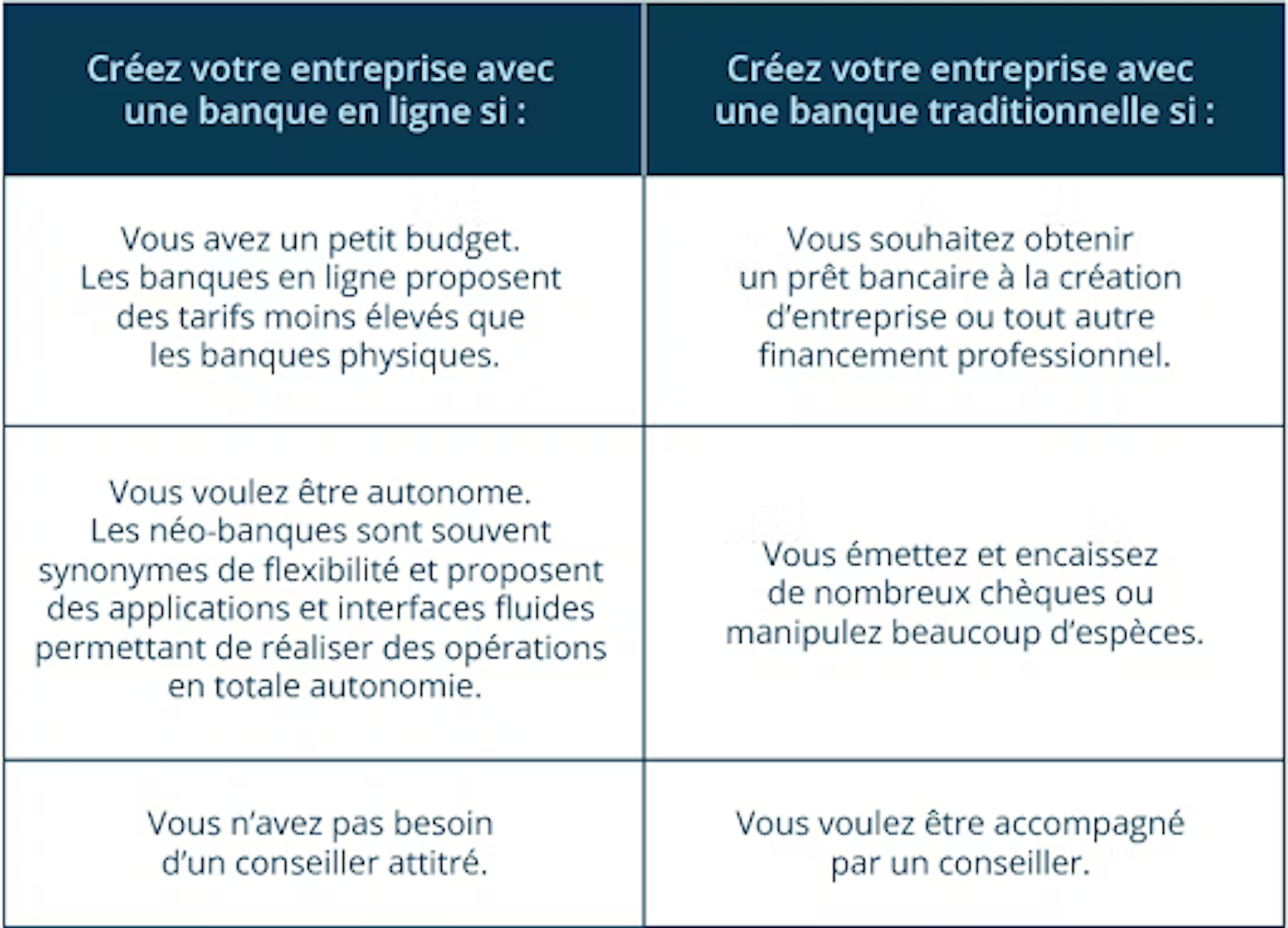 Quel compte pro en ligne pour une SASU