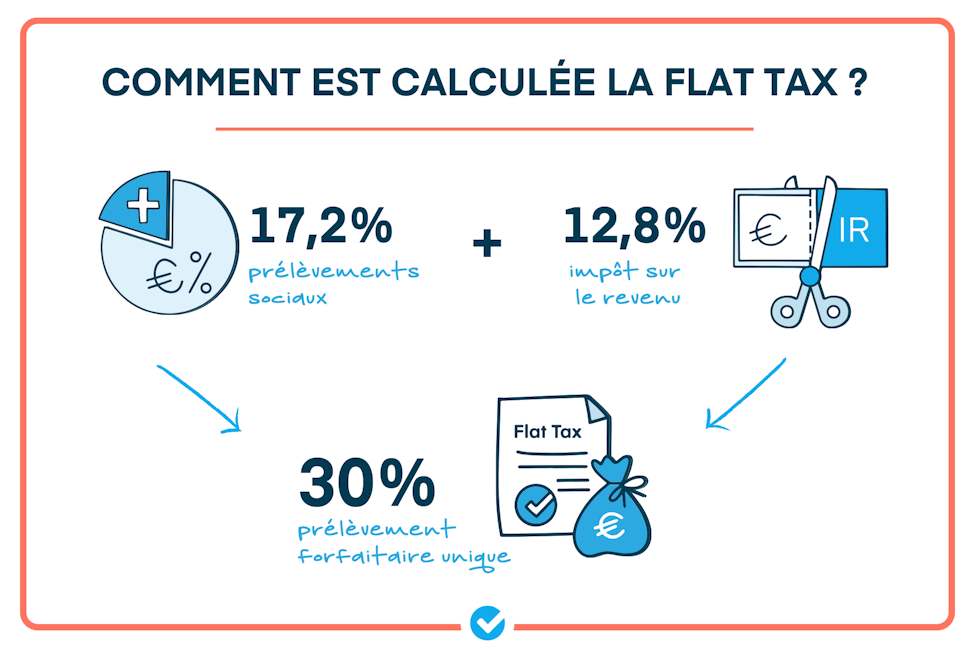 calcul flat tax