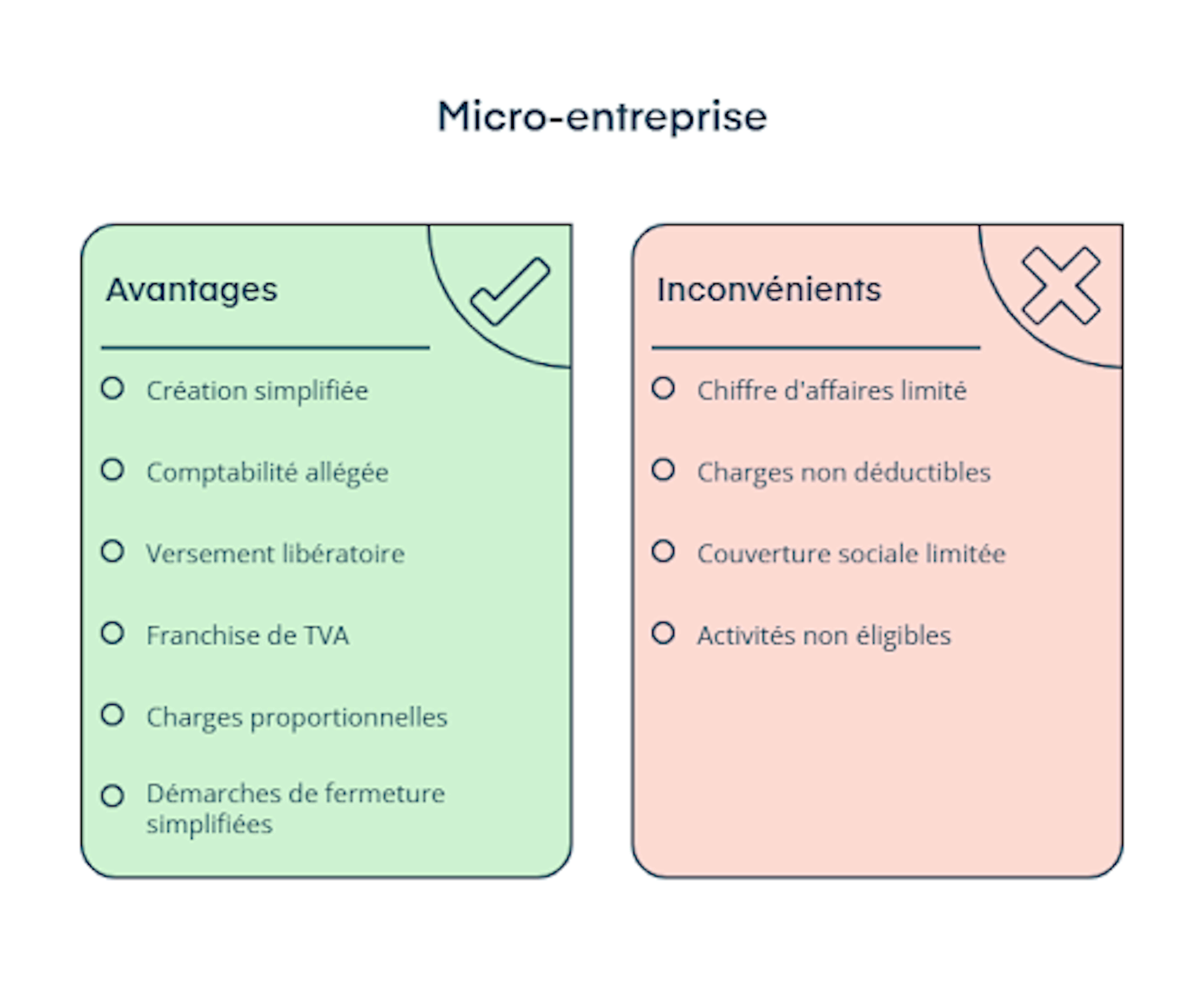 Avantages et inconvénients de la micro-entreprise