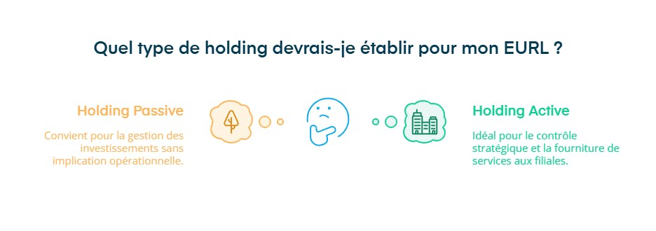 holding passive ou active ?