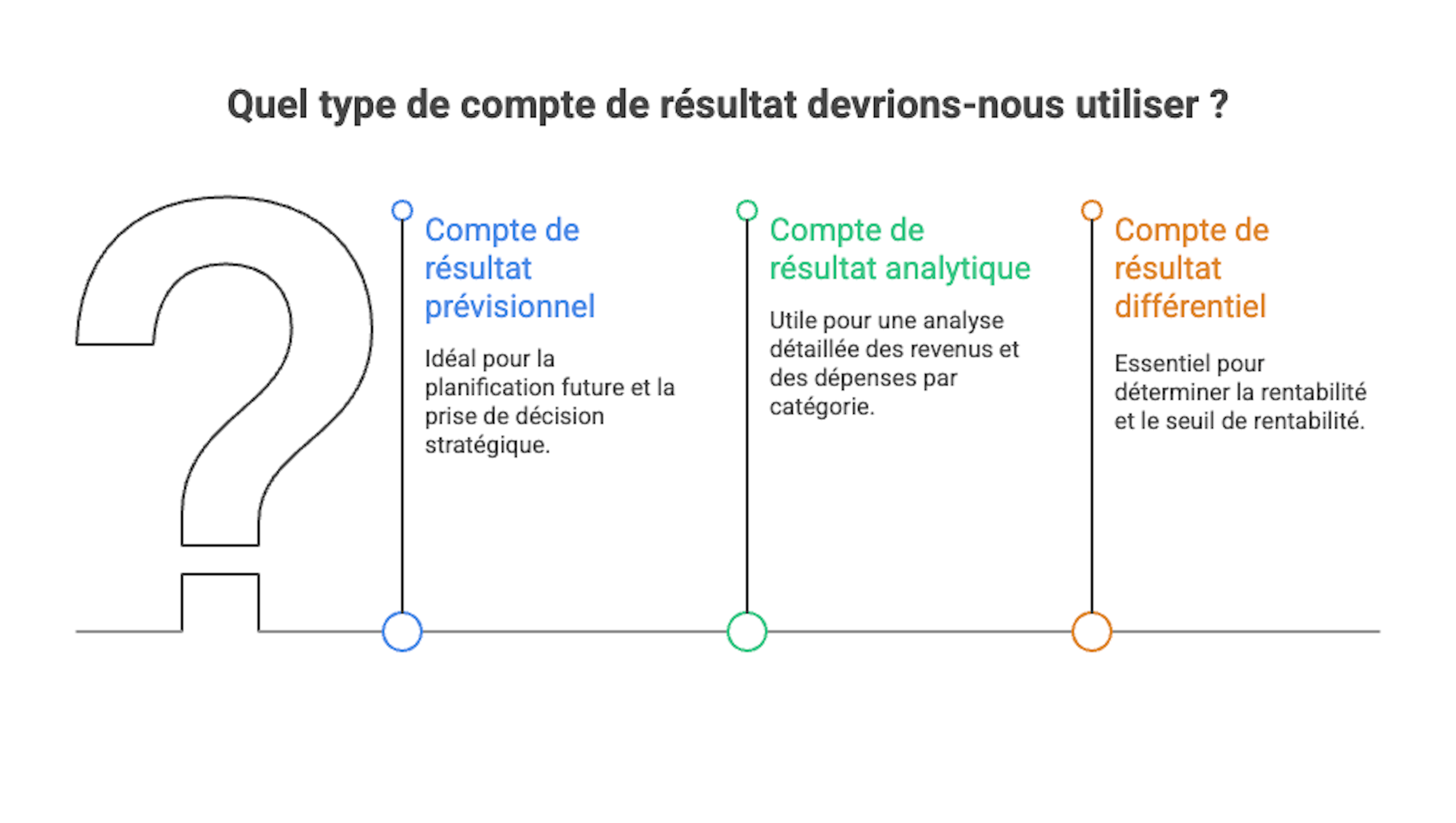 les différents type de compte de résultat