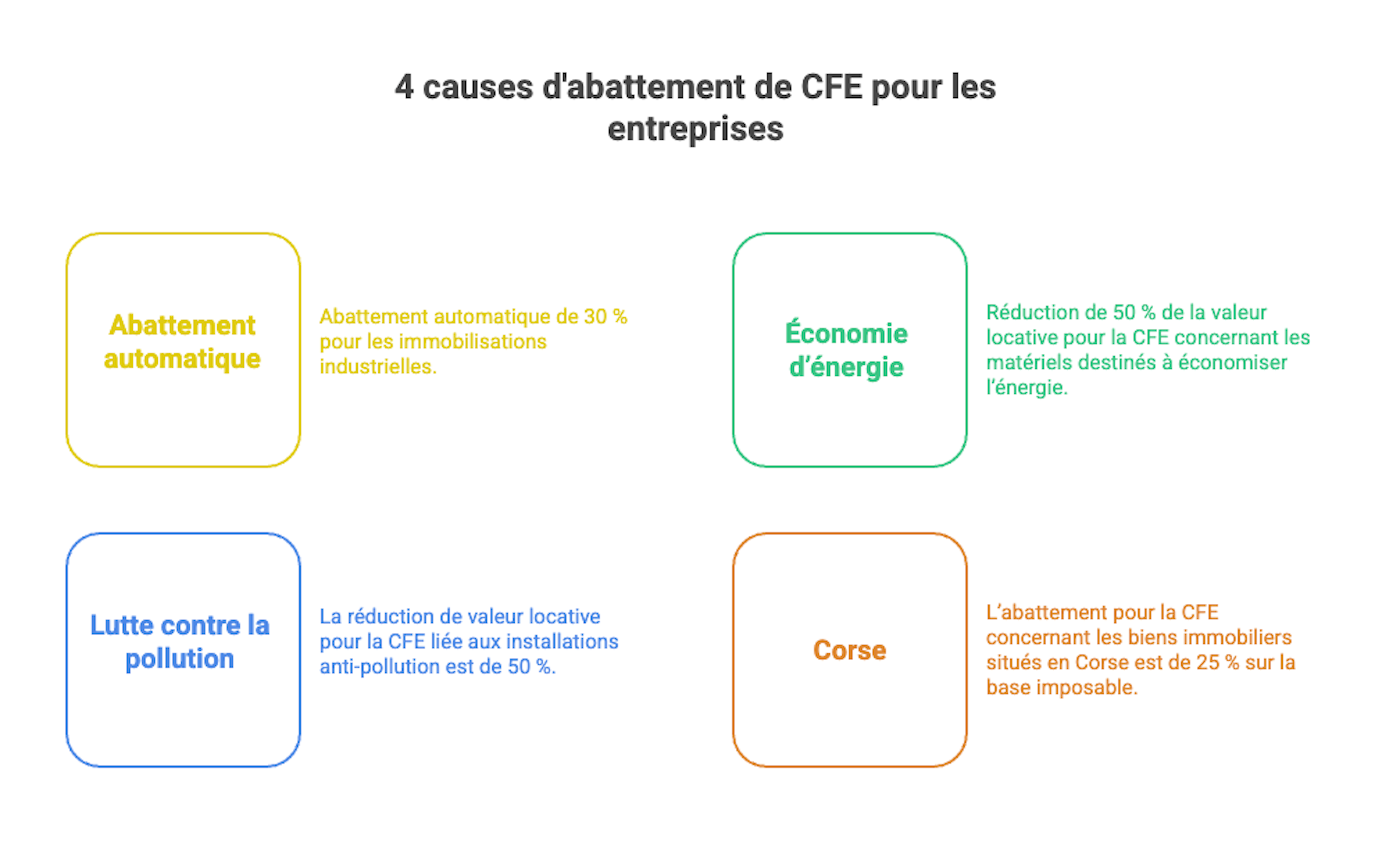 causes d'abbattement de CFE