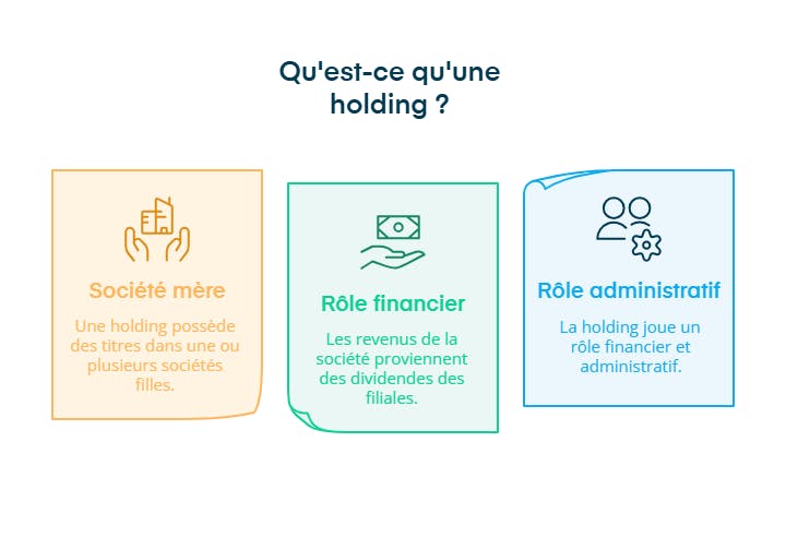 qu'est-ce qu'une holding ?