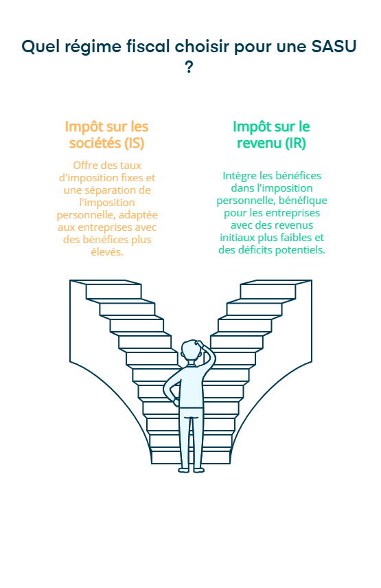 Quel régime fiscal choisir pour une sasu ?