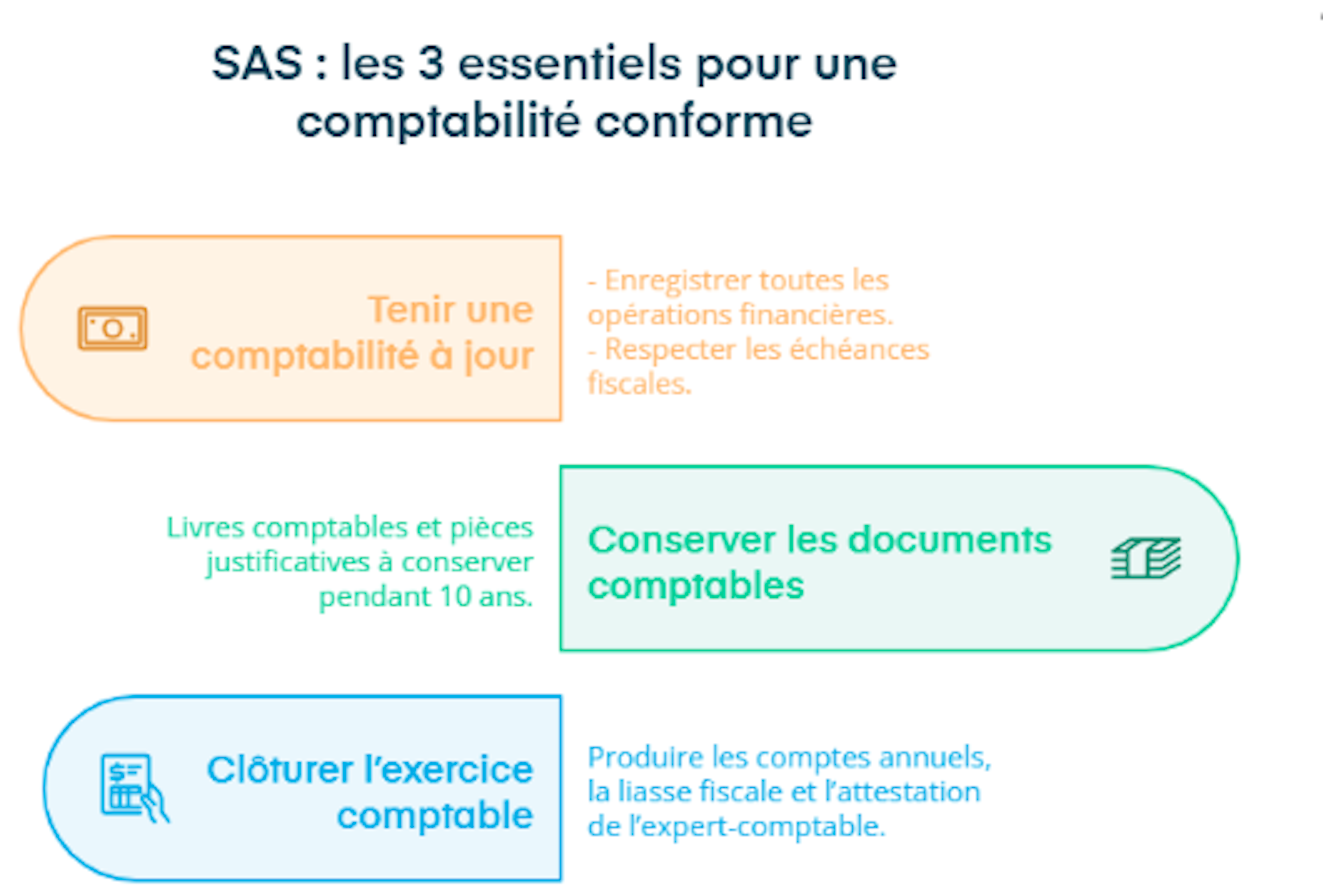 Les 3 essentiels pour une comptabilité de SAS conforme