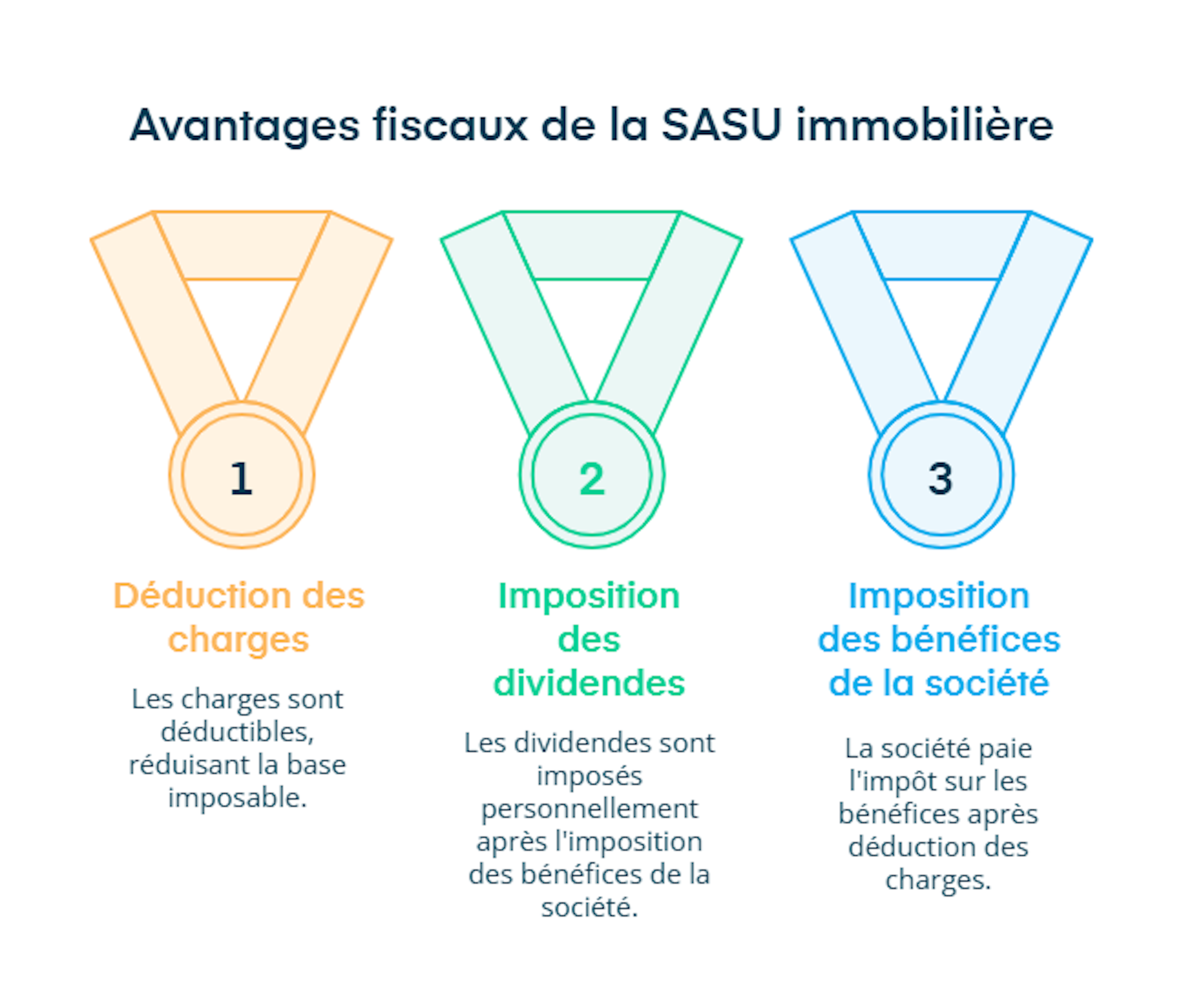 Avantages fiscaux de la sasu immobilière