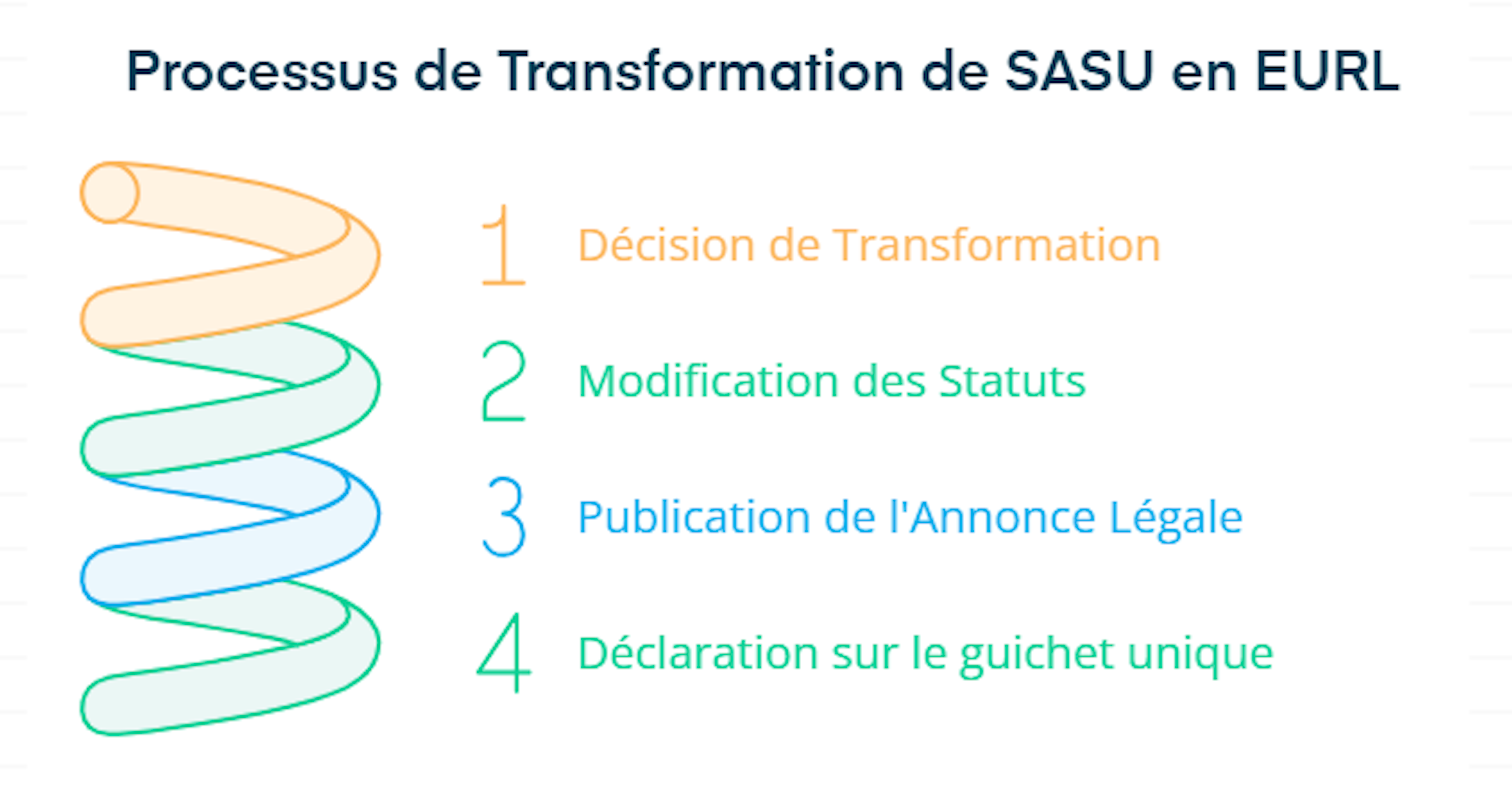 transformer une sasu en eurl