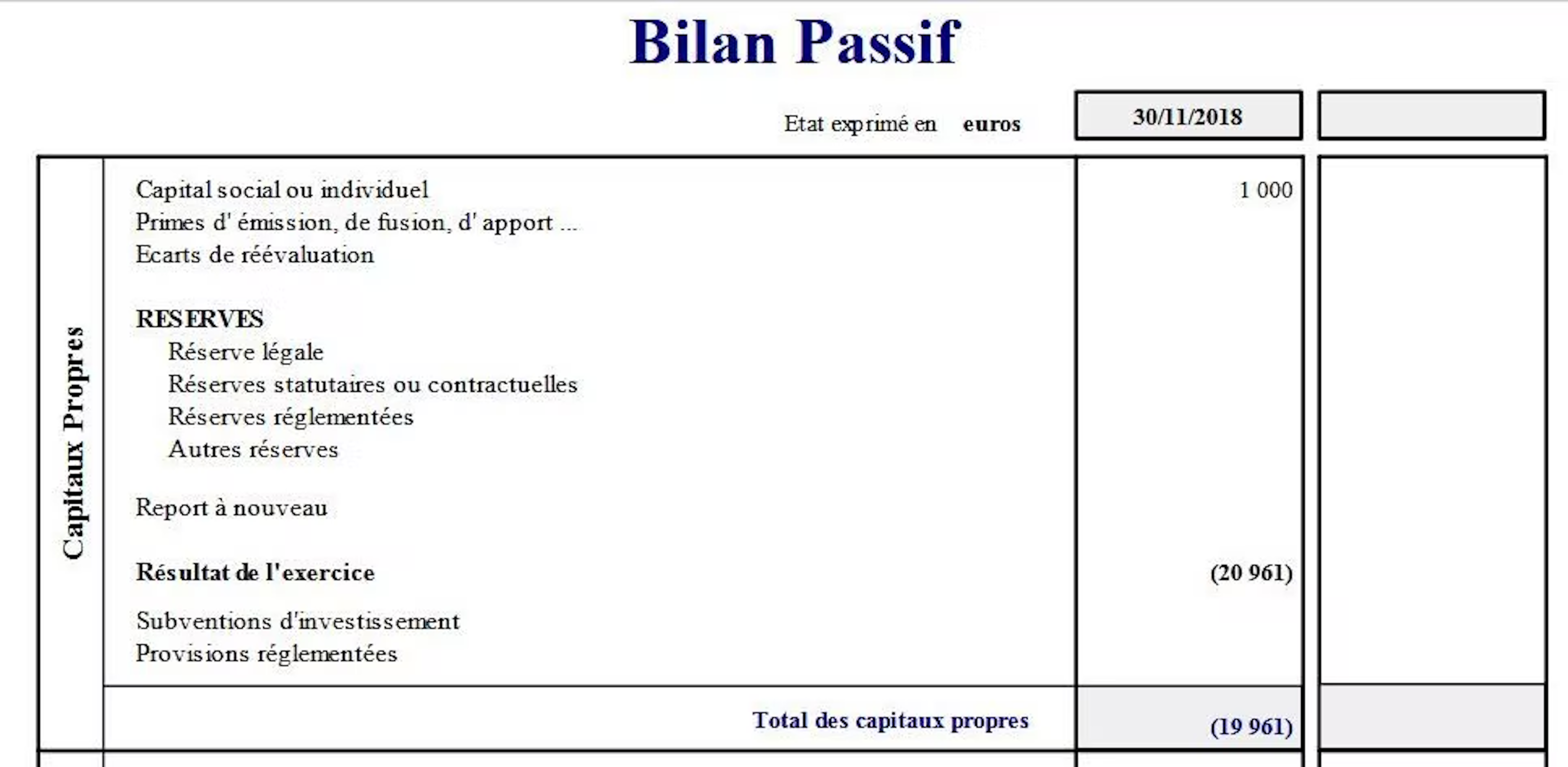 capitaux propres à l'actif du bilan