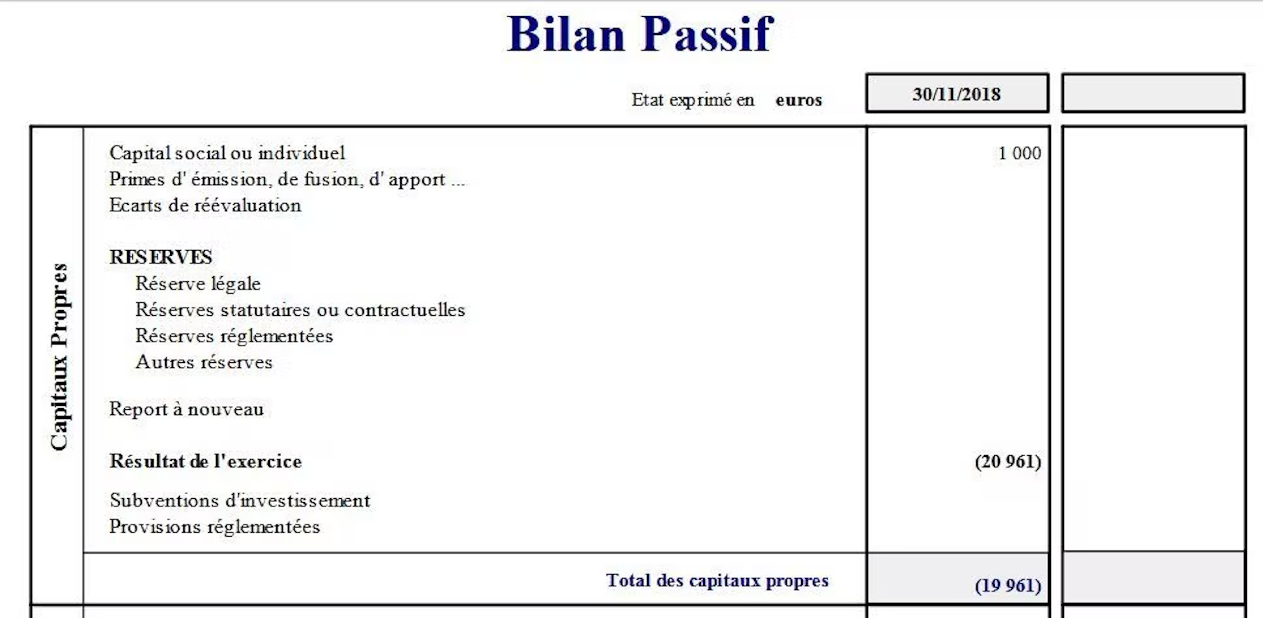 Capital social d’une entreprise : définition et infos pratiques