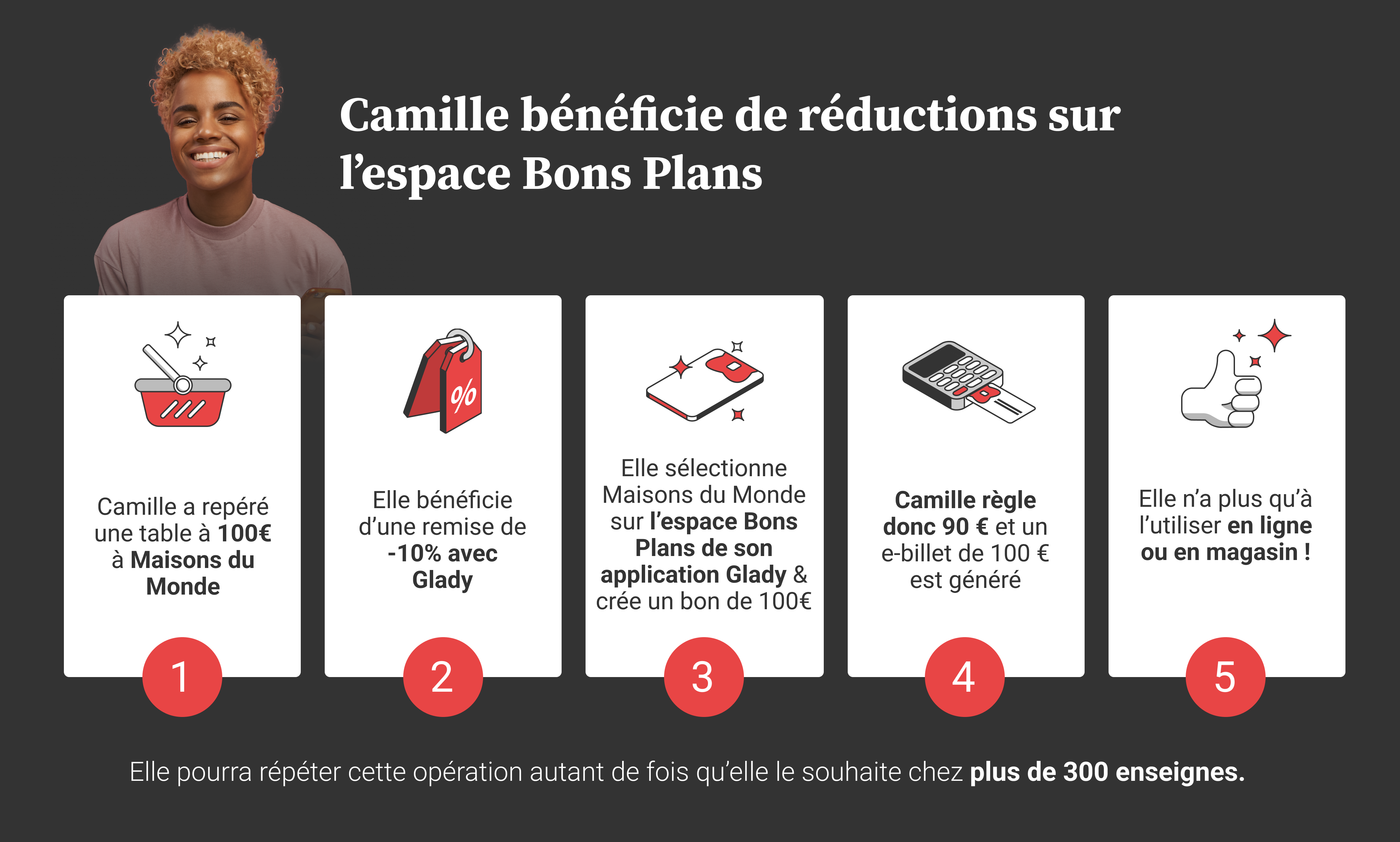 Espace Bons Plans Glady