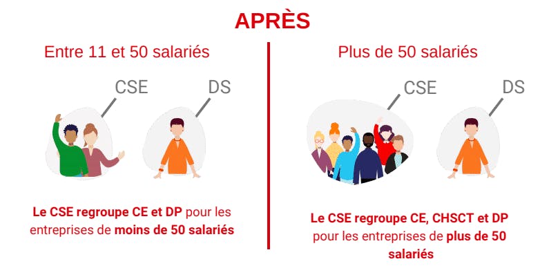 composition-cse