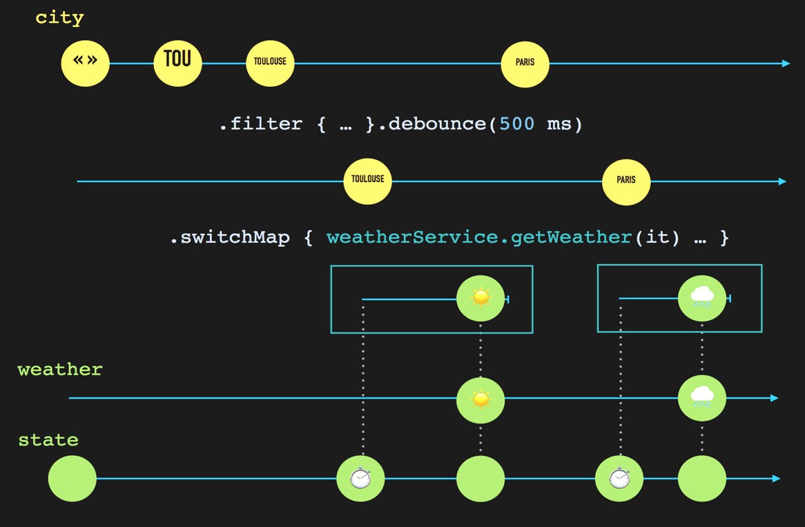 marbles, rx, java, web service diagram