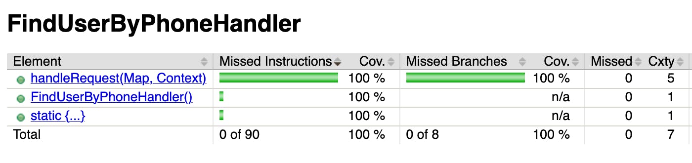 jacoco code coverage report