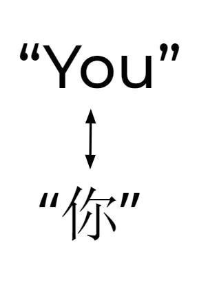 chinese you translation