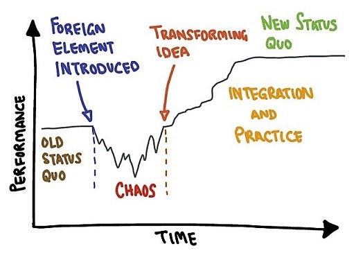 satir change model