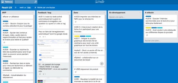 trello board, agile project management